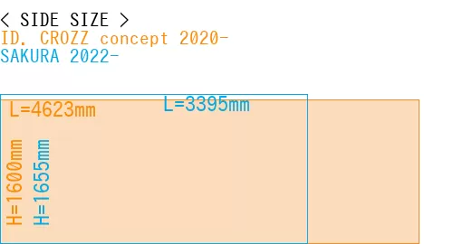 #ID. CROZZ concept 2020- + SAKURA 2022-
